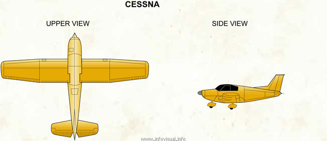 Cessna (Diccionario visual)